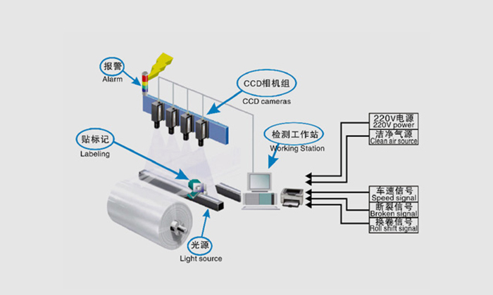 表面瑕疵檢測(cè)系統(tǒng)對(duì)材料類型有限制嗎？